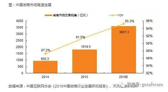 中国的三四五线城市，赚钱机会或来了!