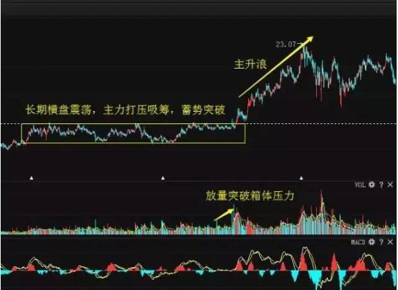 操盘手酒后失言:如何从技术面找出牛股，招招经典，学会轻松赚钱