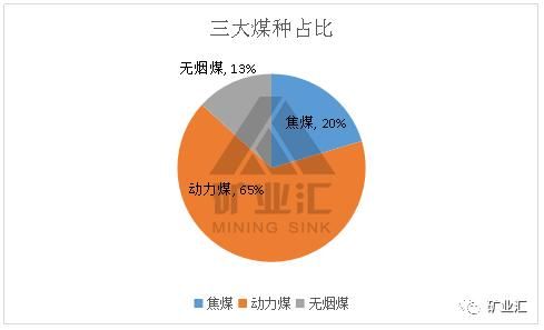 30年、300年，中国炼焦煤还能开采多少年？