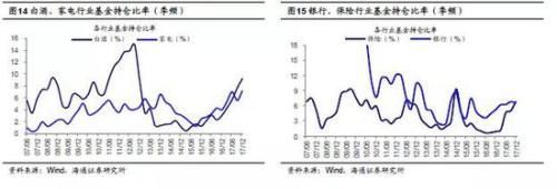 海通策略:2638点以来沪指分化明显 行业分化四梯队