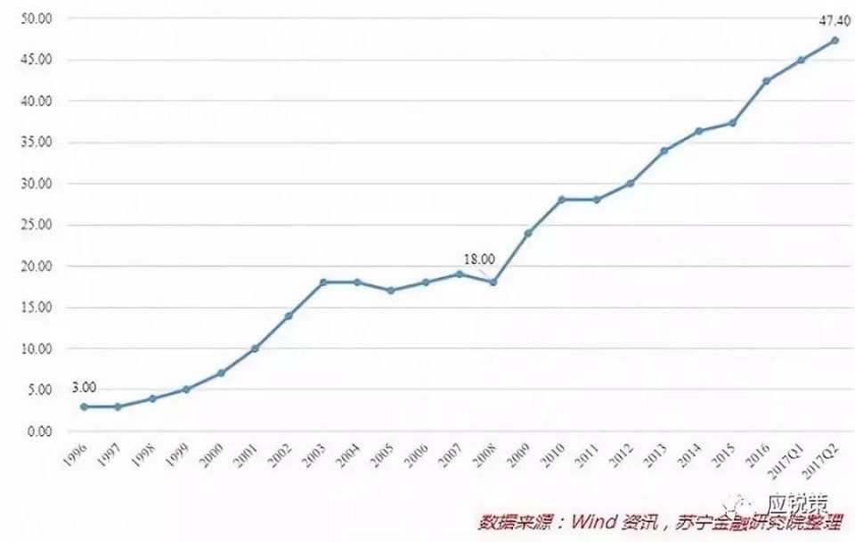 面临受迫紧缩的人民币货币区 --- 从货币角度解读川普的对华新政