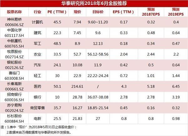 上证50涨逾1.5% 六大事件或引来关键转折