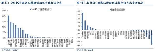 两市午后拉升反攻 投身新火力集结点