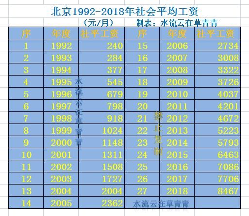 15年养老缴满15年，16年停缴，2018年退休是按17年的标准计算吗？