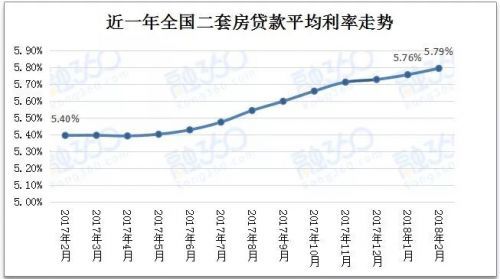 北京房价大跳水？六大变化说楼市