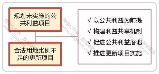 深圳城市更新拟降门槛，开发商可捆绑“飞地”当外援