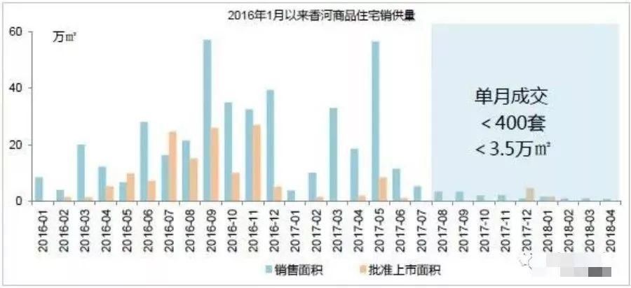 【环京房价】环京楼市成交继续下跌!香河燕郊固安跌幅最大