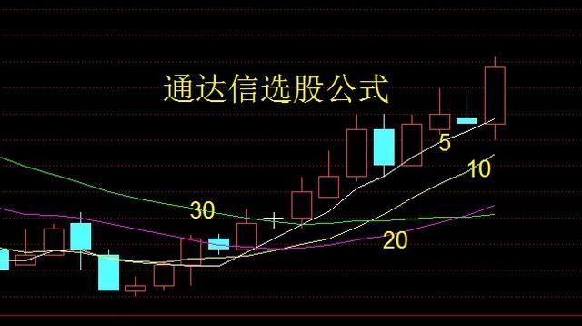 通达信选股公式均线多头排列