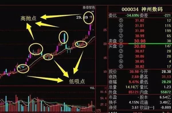 中国股市高含金量绝密选股教程，堪称散户赚钱致富秘籍！值得收藏