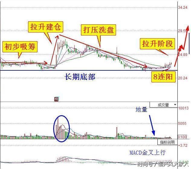 中小创业板大幅度下滑,沪深两市萎靡不振,下周