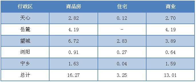 银四开局撞上清明小长假，楼市供应环比下滑7成