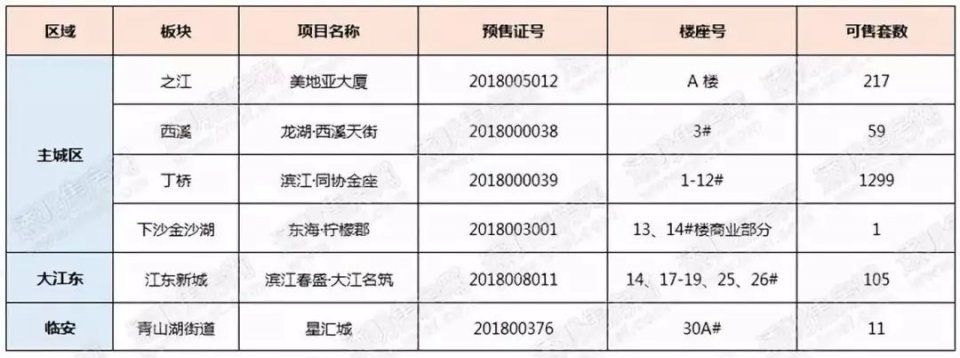 又一波摇号楼盘入市，1万5~8万应有尽有，方案全在这里了!