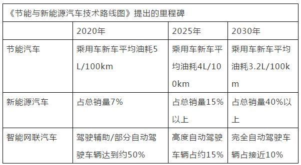 中国2025年汽车销量