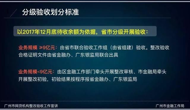 凡是没有上线银行存管的平台，备案一票否决