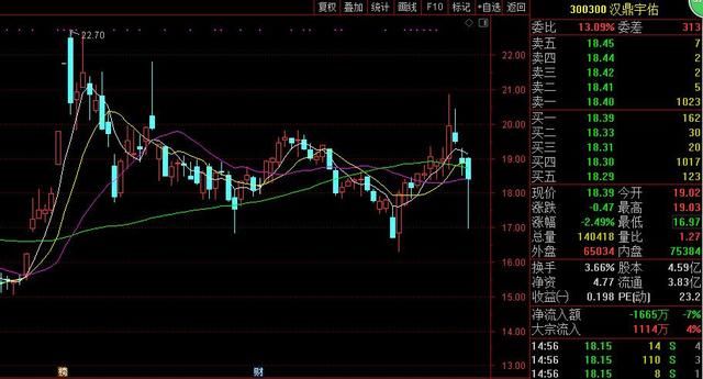 A股火爆独角兽概念股 汉鼎宇佑是真正的独