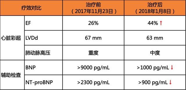 “心”的曙光，让心衰患者舒心过大年！