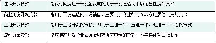 抽丝剥茧:如何通过财务指标快速识别房企信用资质