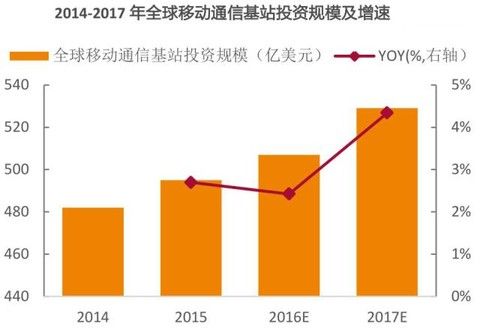 有色金属锂|不止新能源汽车,电池回收值得关注!