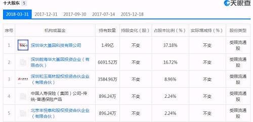 股价腰斩市值蒸发一大半，那个要求员工活到100岁的公司又被指“