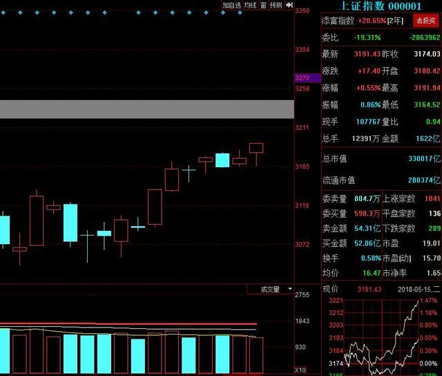 大盘出现量价背离迹象，次新股再度迎来爆发性行情！