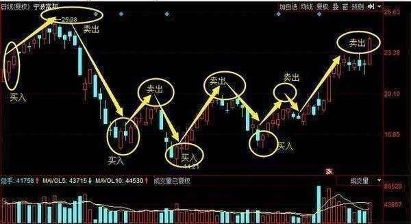 中国股市新一轮“股灾”要来了，散户的命运将彻底改变难逃一劫！