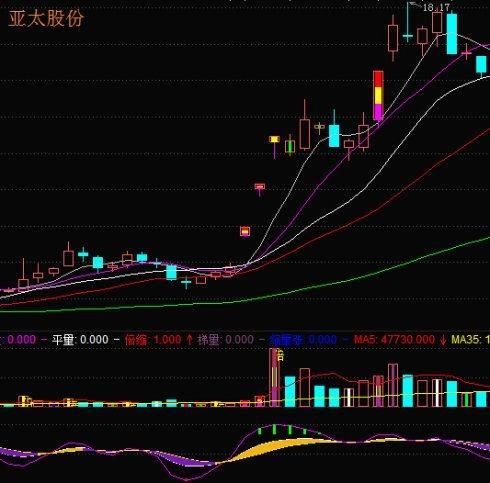 中国股市闹了大笑话，设下史无前例的圈套，背后必有“大血洗”？