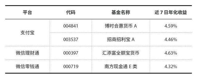 注意了，现在还抢余额宝的，都是傻子吗？