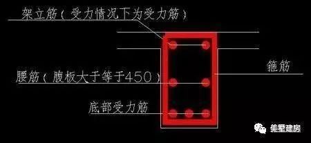 在农村建房盖别墅，我们的圈梁和框架梁应该怎么配筋?