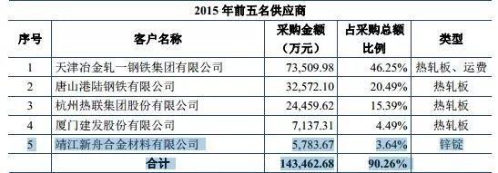 惊爆!海通证券某项目招股书前后矛盾!证监会果断枪毙!