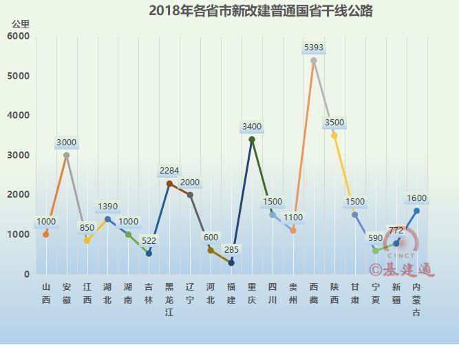 最新!2018年各省市铁路、地铁建设计划及开通线路!