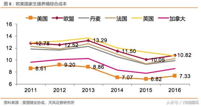 2018猪价怎么看？