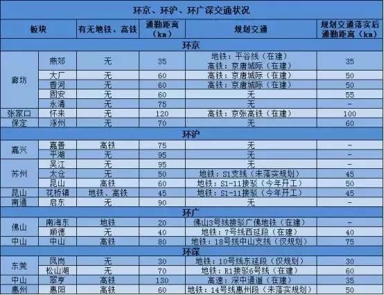 环一线城市到底哪些具有投资价值，哪些是坑？