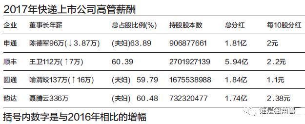 快递公司谁赚钱？顺丰一副总年薪超申通整个管理层