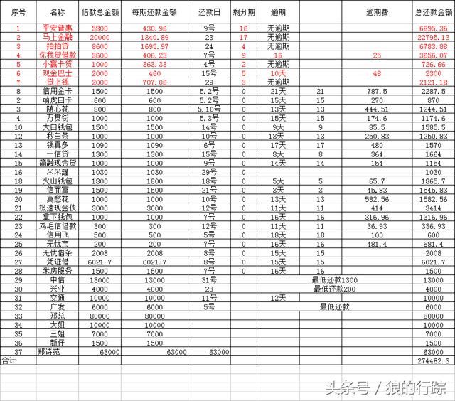 因为赌博欠下30万高利网贷,家破人亡,妻离子散