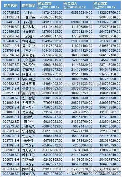 四大券商齐发声：A股已到底部！这些超跌股或迎暴涨 速关注！名单