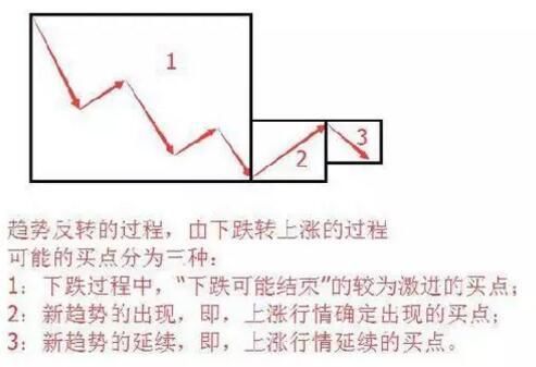 一个精明交易者的感悟：做短线坚决“二不碰”，看懂没一个穷人！