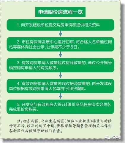 专题|柳州限价地追踪，全面解答你到底能不能买限价房?