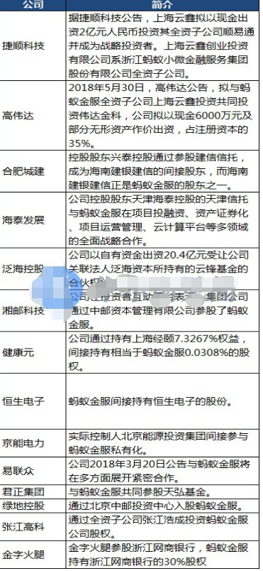 蚂蚁金服科创板上市受益股有哪些?