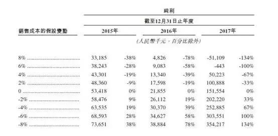 地产版贾跃亭？这家小房企，要用5年从110亿搞到3000亿