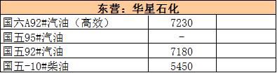 大年初五｜国际油价走坚 地炼继续过年