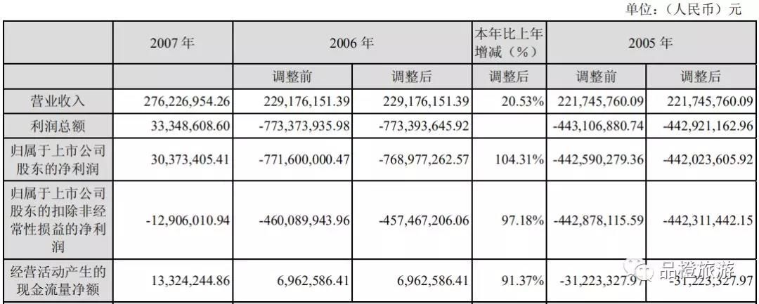 收购上市是借壳