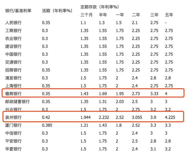 30万元存银行3年最多能有多少利息，算完之后我放弃了余额宝