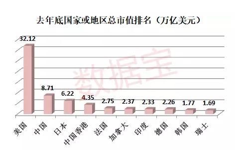 A股市值被日本取代 还要被印度追上?事实是…