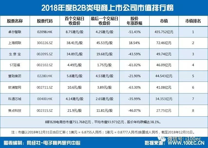 上海电商公司排名_上海高楼排名图片