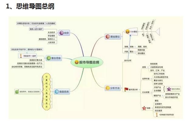 中国股市的思维密码：读懂此文，中国股市必将成为你的提款机！