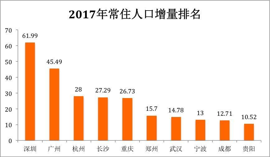 人口回流就业_回流装置图