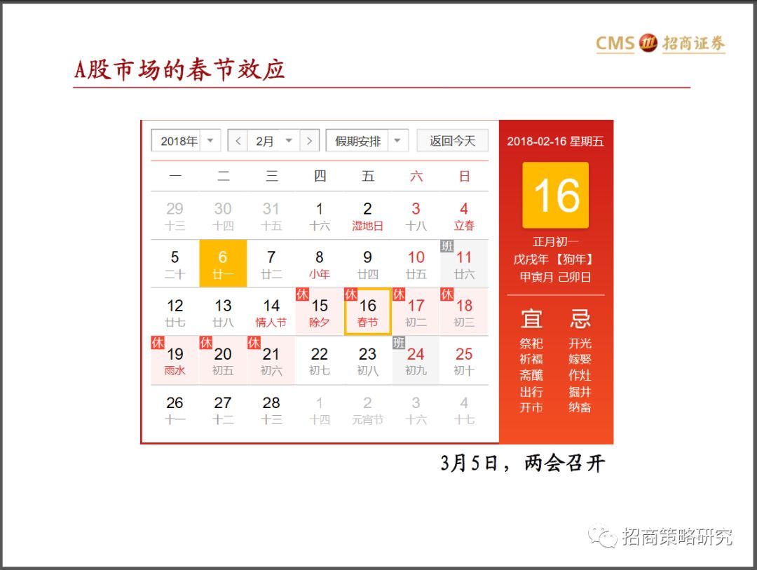 招商证券:如何看待美股调整及当前A股市场?