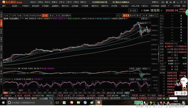 创业板标志性带量突破 小盘股最好机会或来临