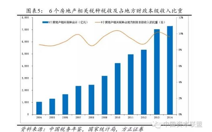 房地产收益算不算gdp_GDP ,印度算是最大收益者,不巧还有中国(2)