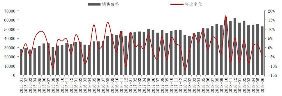 黄埔放开限购